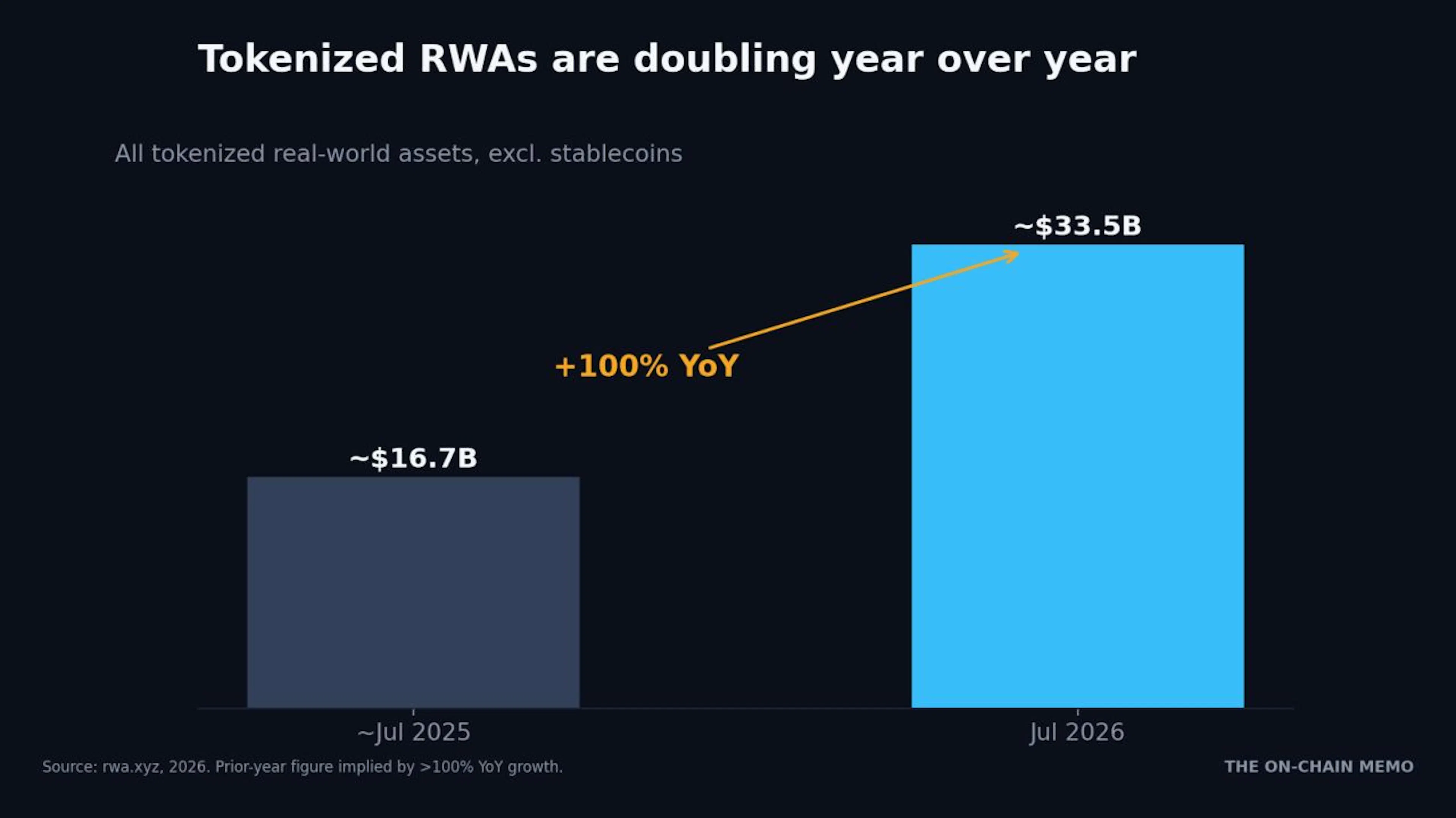 Source: rwa.xyz
