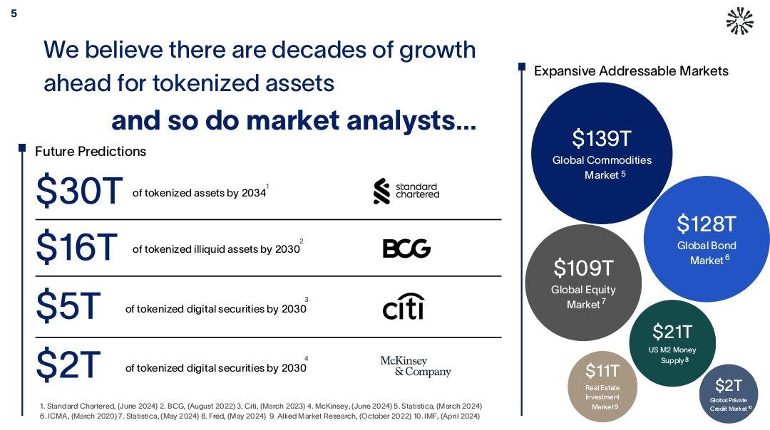 Tokenized Asset Coalition