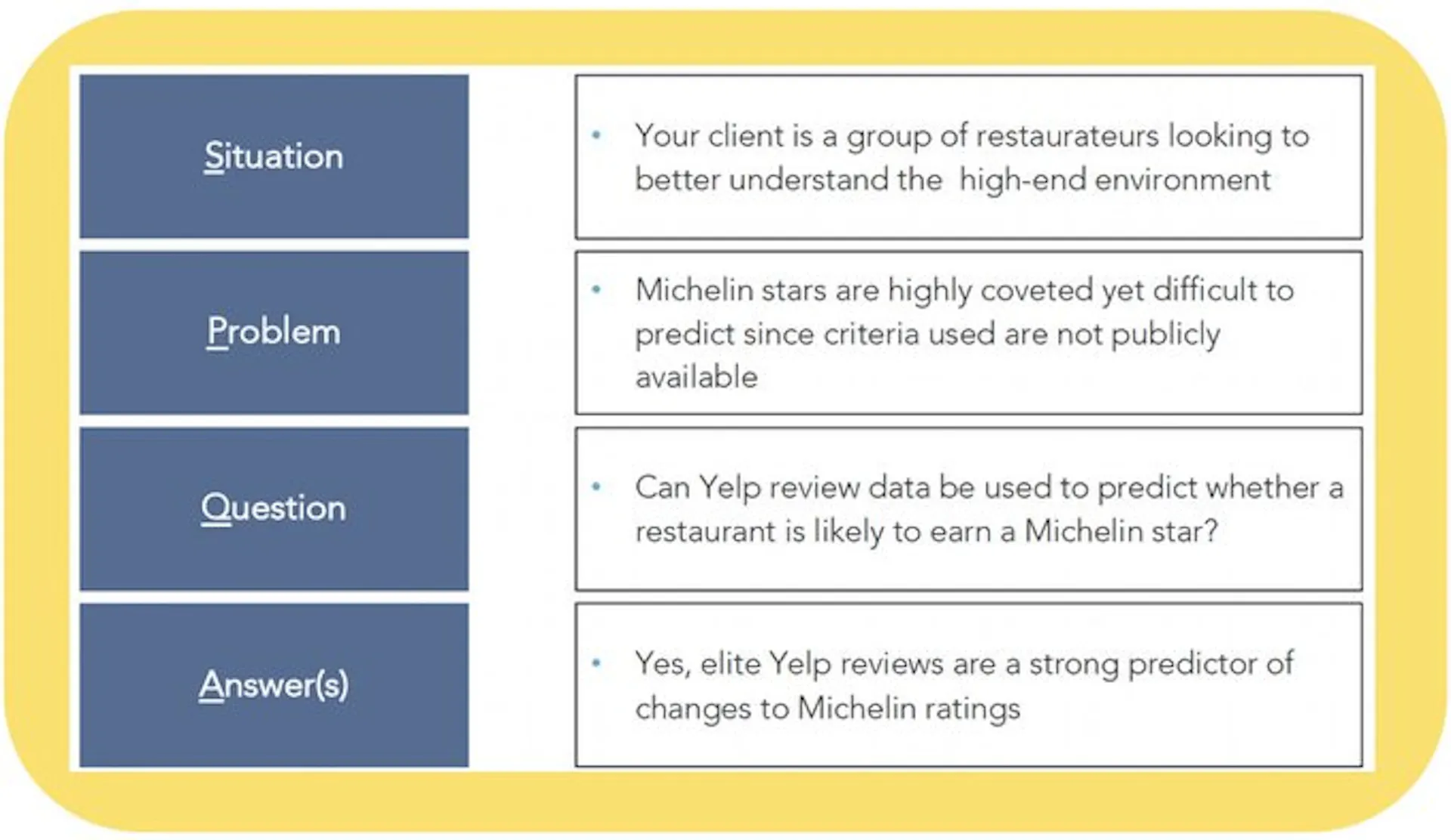 Use This 7-Step McKinsey Framework to Solve Any Problem | HackerNoon