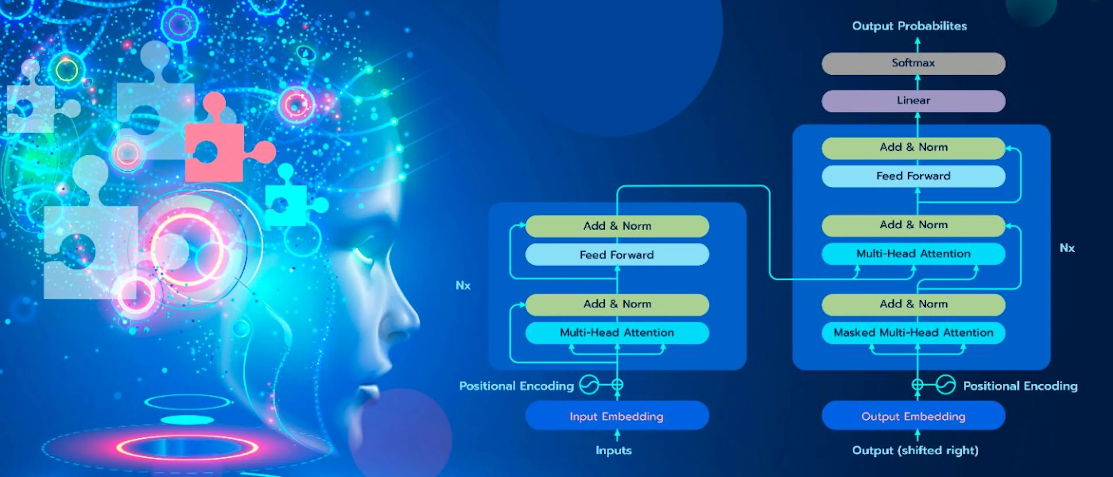 featured image - くだらないオートコンプリートから ChatGPT へ: 言語モデルの進化