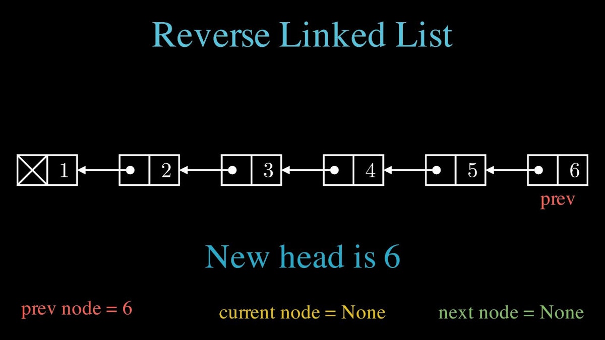 featured image - Reversing a Linked List