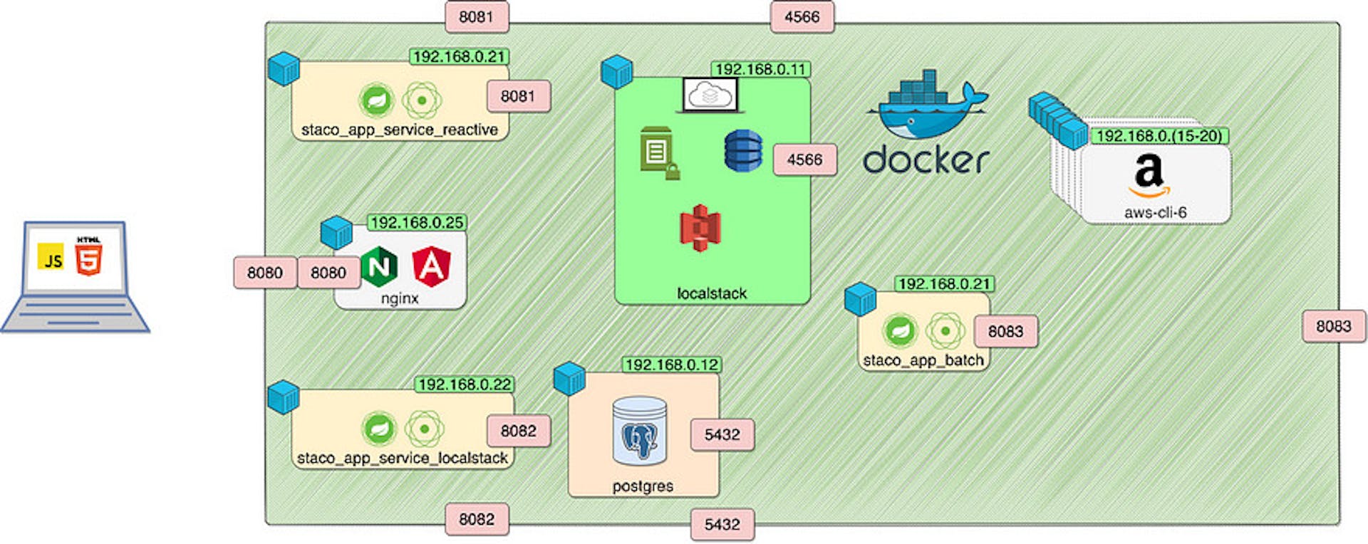 Unlinked Diagram