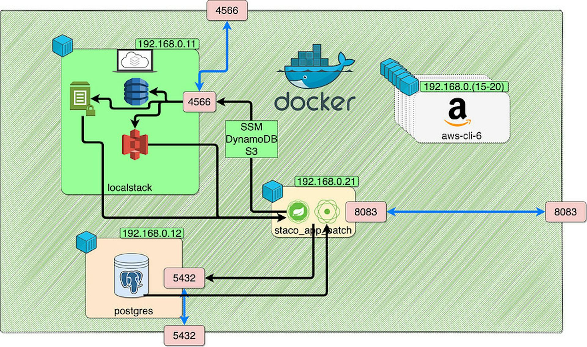 Parameter Store Diagram