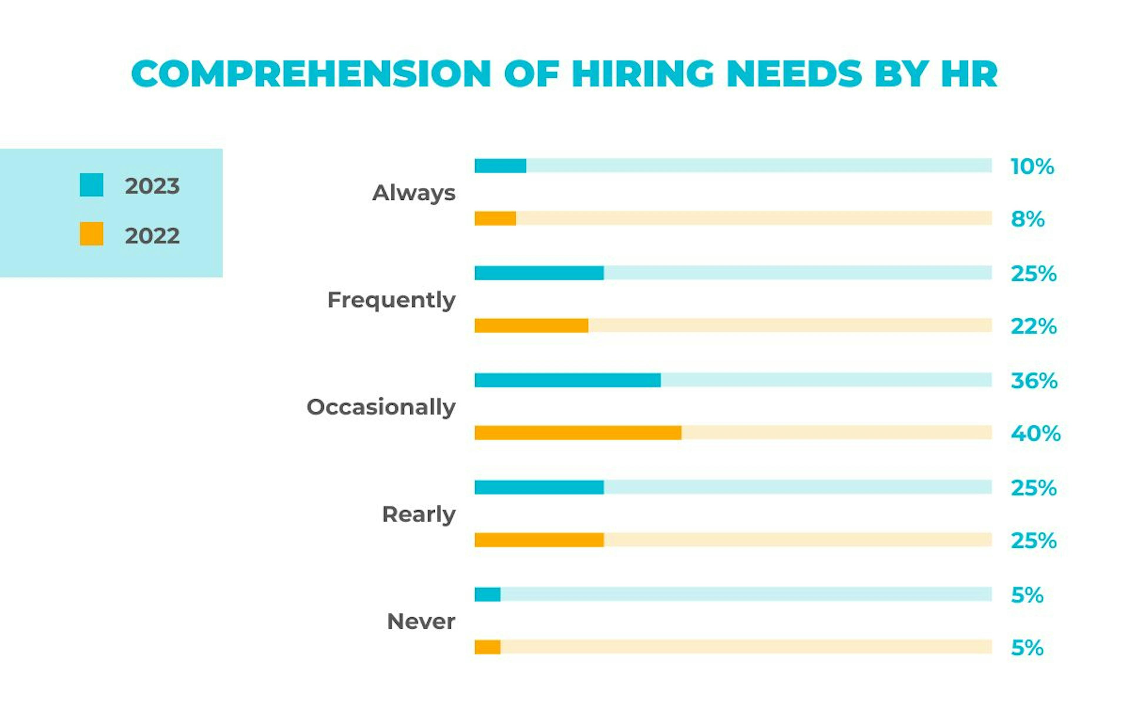 Source: ISACA. State of Cybersecurity 2023