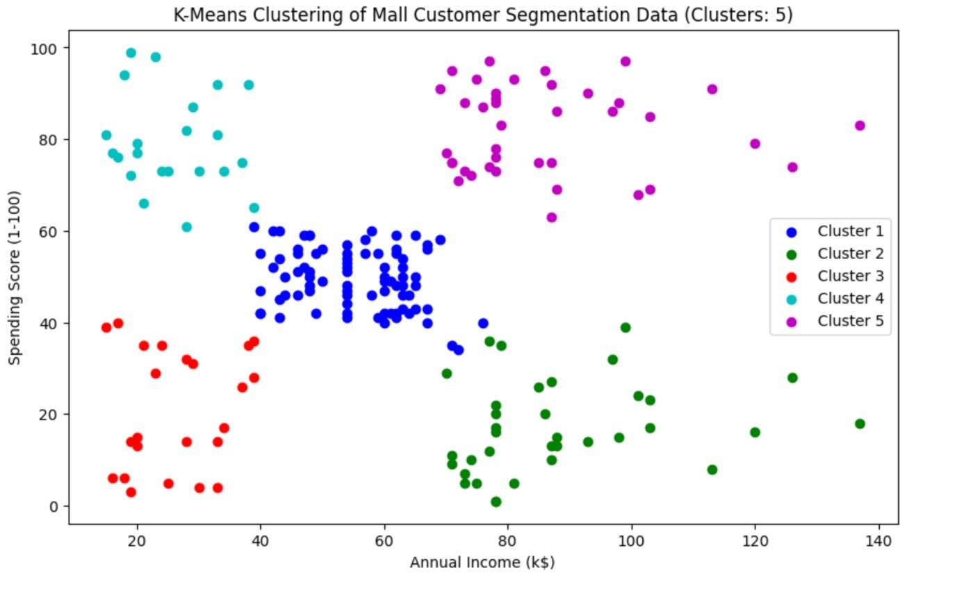 do_more_with_twitter_data/examples/clustering_users/kmeans_bokeh.html at  master · twitterdev/do_more_with_twitter_data · GitHub