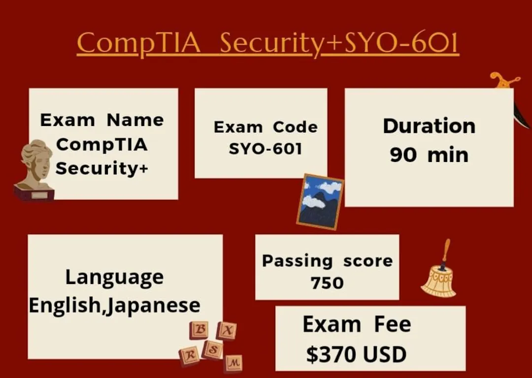 Everything you Need to Know About the CompTIA Security+ SY0-601 ...