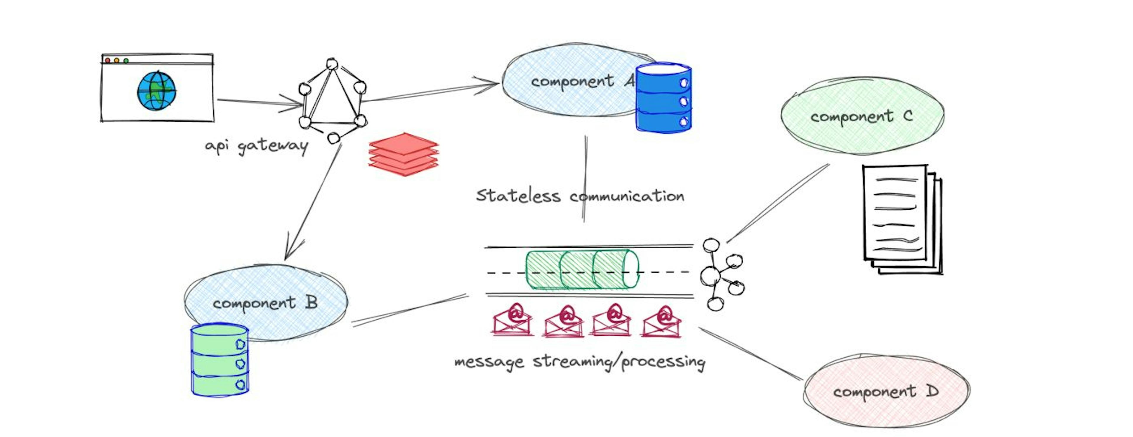 featured image - The Core Principle of Separation of Concerns & Twitter's Value-Driven Approach