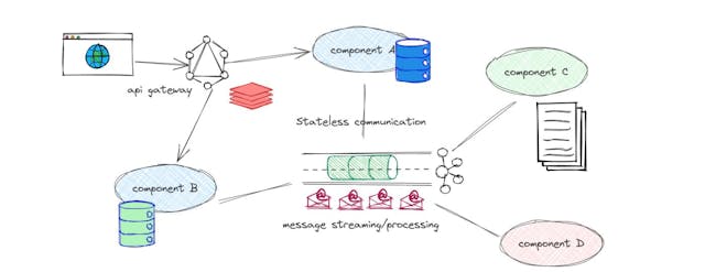 /the-core-principle-of-separation-of-concerns-and-twitters-value-driven-approach feature image