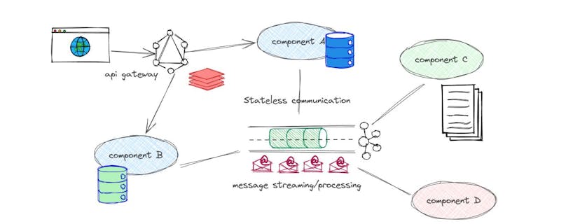 /the-core-principle-of-separation-of-concerns-and-twitters-value-driven-approach feature image