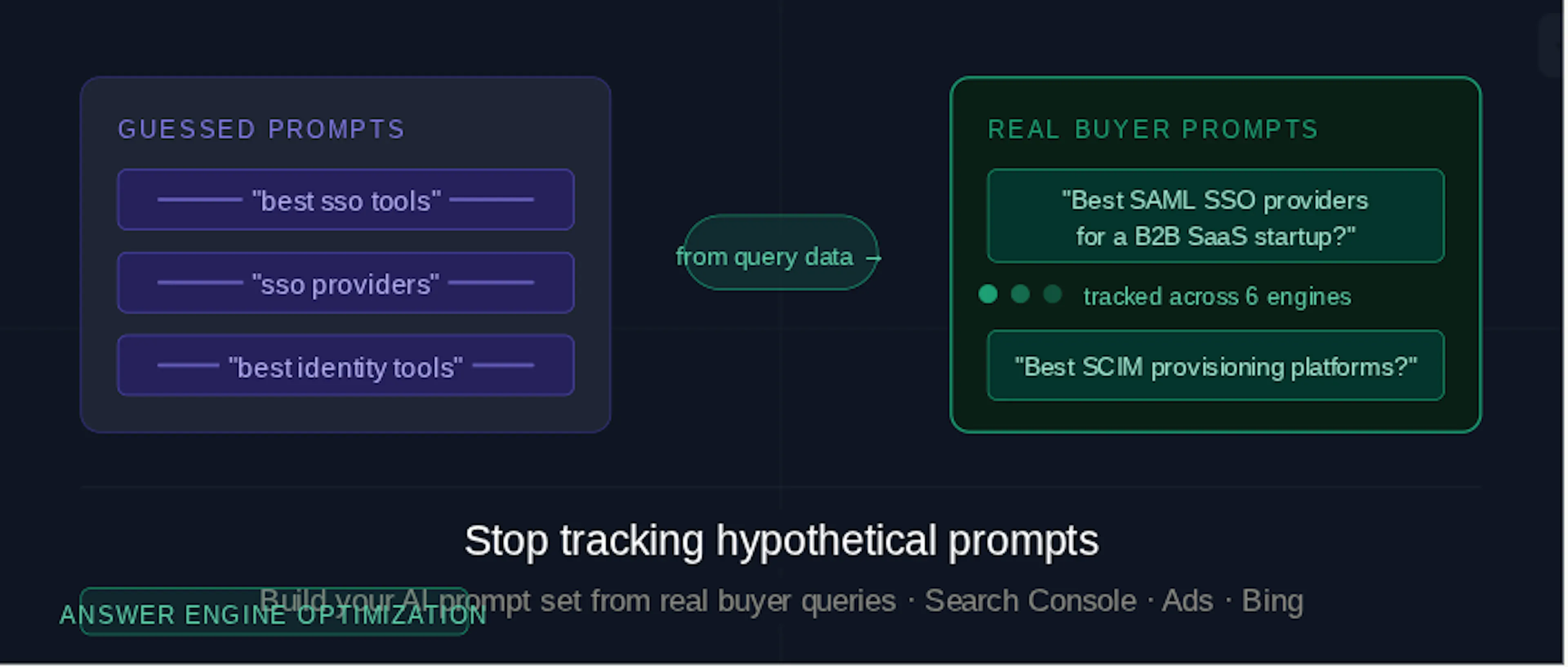 featured image - Stop tracking hypothetical prompts: how to build a prompt set from real buyer queries