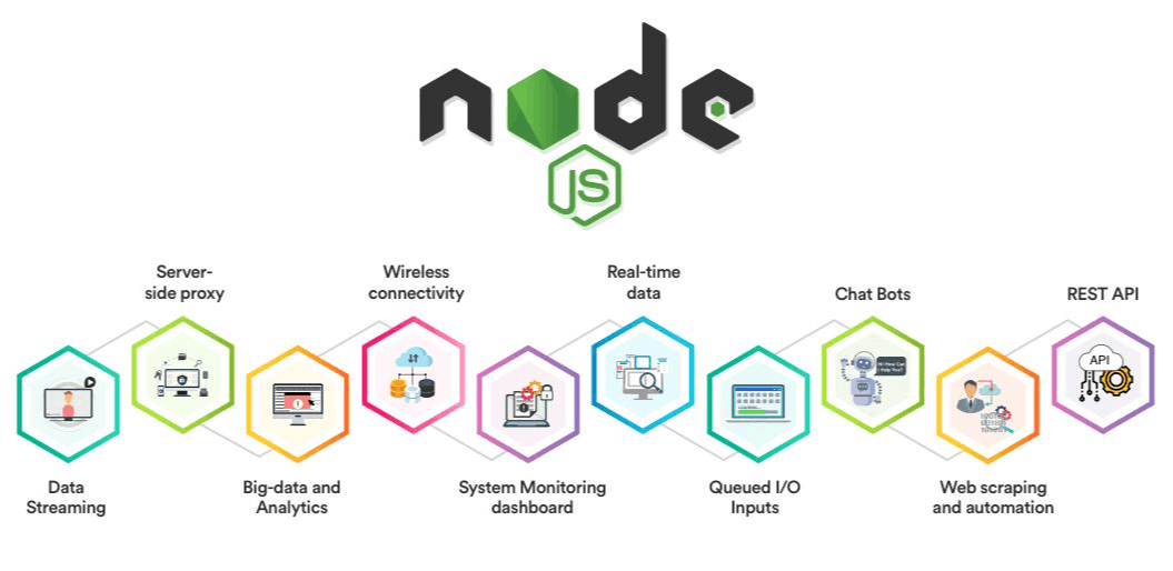 10 библиотек и фреймворков Node.js, улучшающих веб-разработку