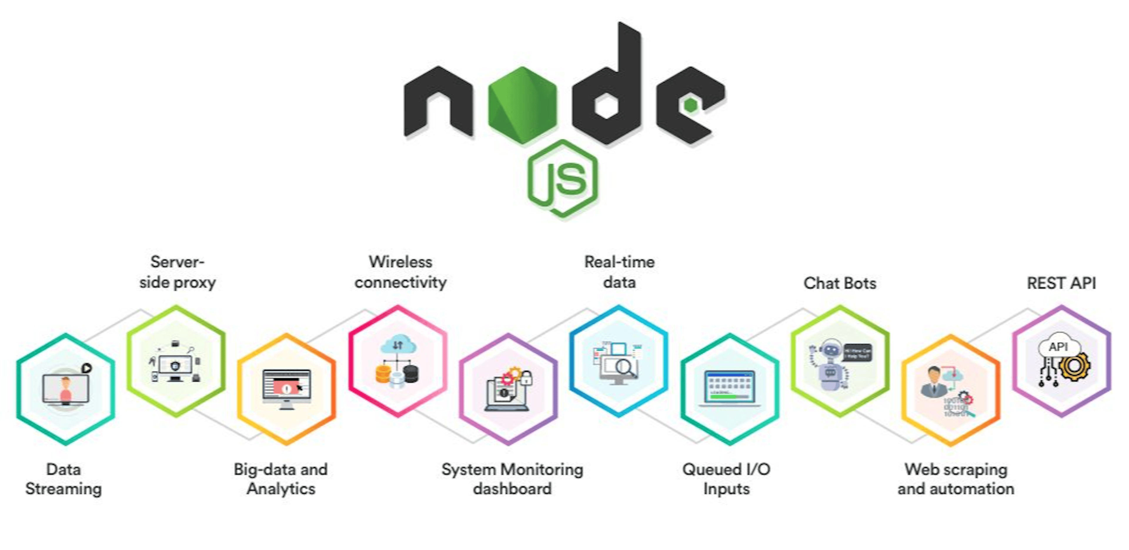 featured image - 10 Web Development Boosting Node.js Libraries and Frameworks