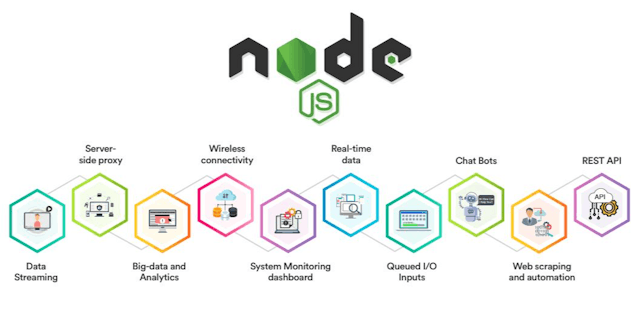 /10-web-development-boosting-nodejs-libraries-and-frameworks feature image