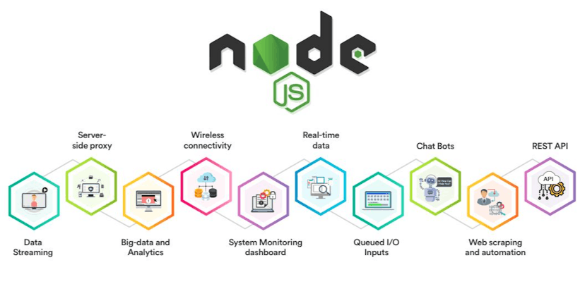/10-web-development-boosting-nodejs-libraries-and-frameworks feature image