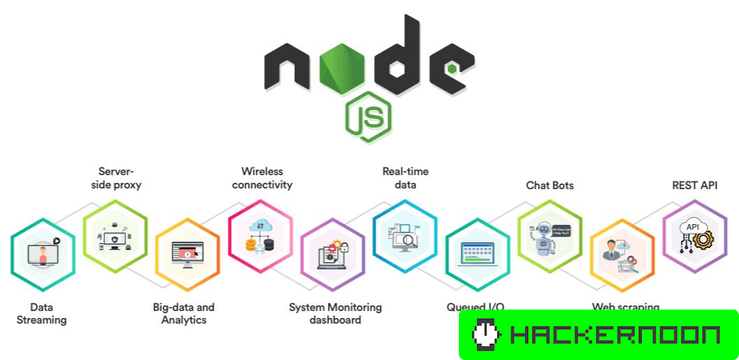 10 Web Development Boosting Node.js Libraries and Frameworks | HackerNoon