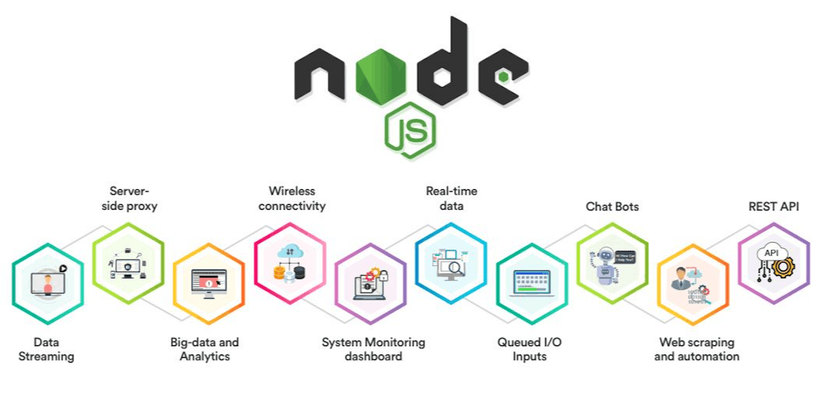 featured image - 10 Web Development Boosting  Node.js Libraries and Frameworks 