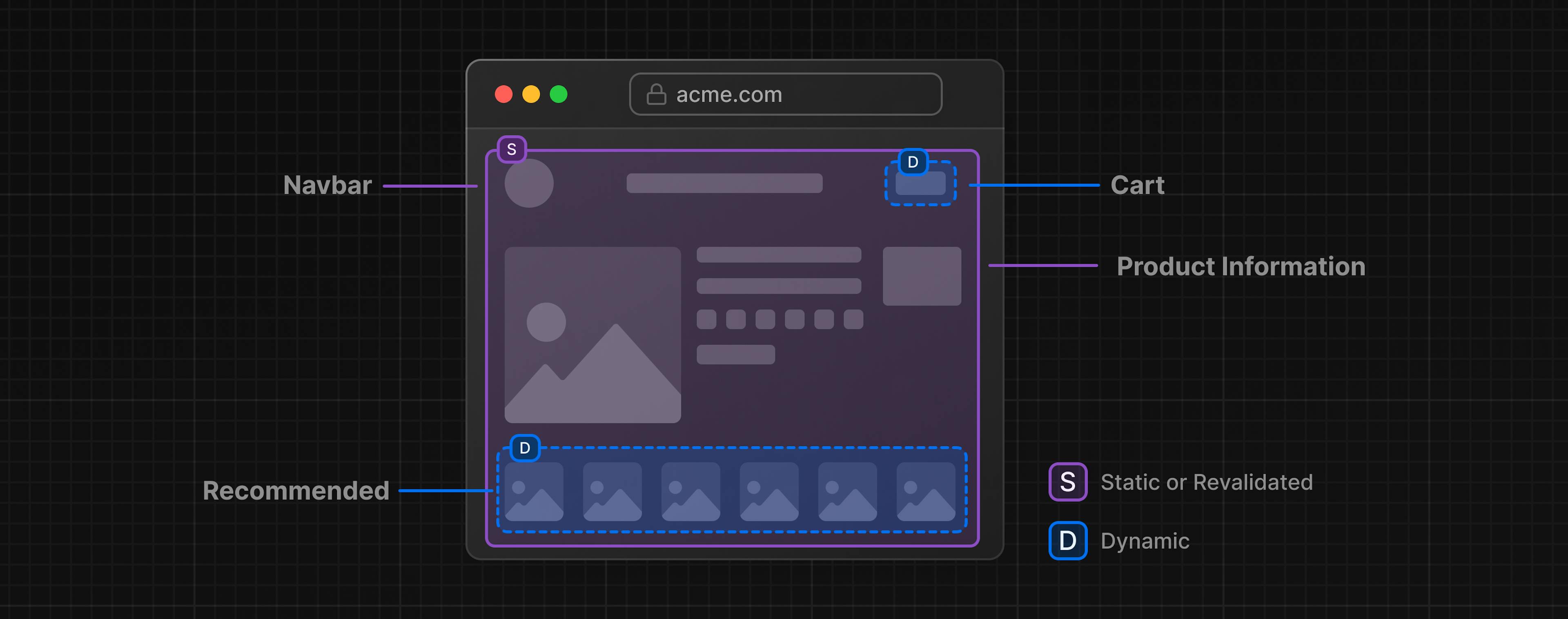 How Partial Prerendering works