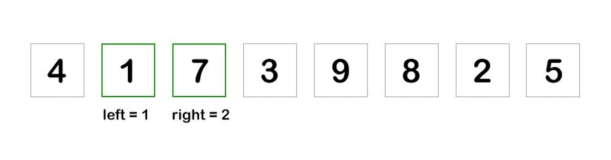 A Beginner's Guide to the Sliding Window Algorithm with JavaScript ...