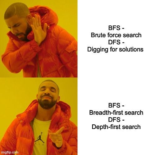 Руководство для начинающих по BFS и DFS в JavaScript