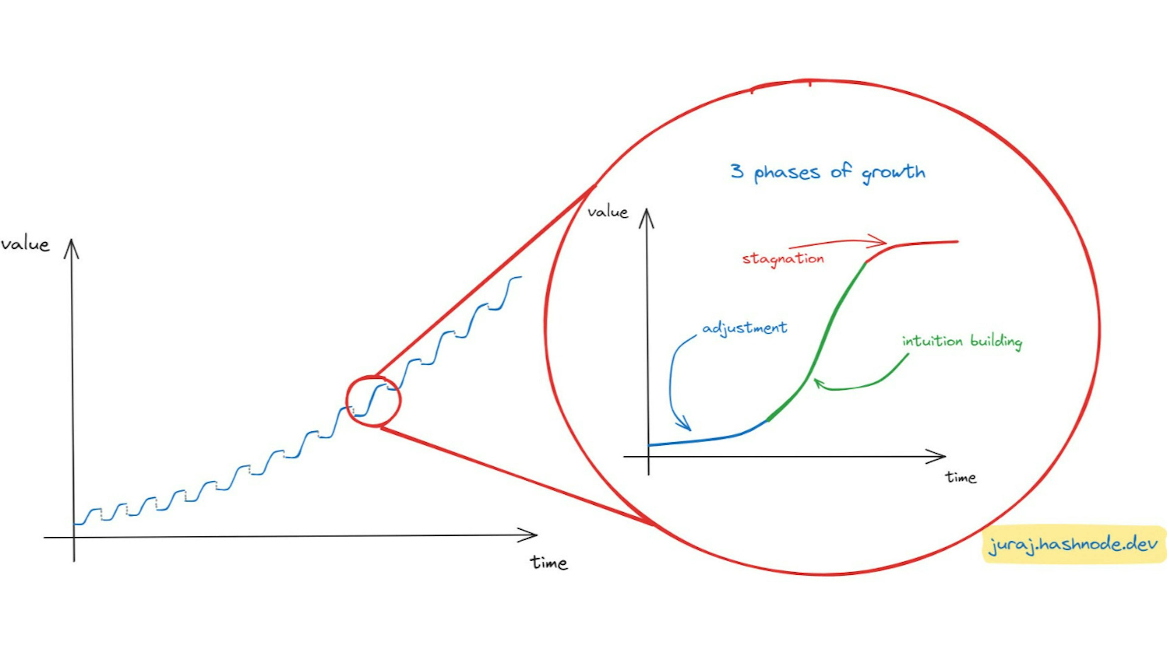 featured image - Making a Good Engineer a Great One: Training Your Skills and Training Your Mindset