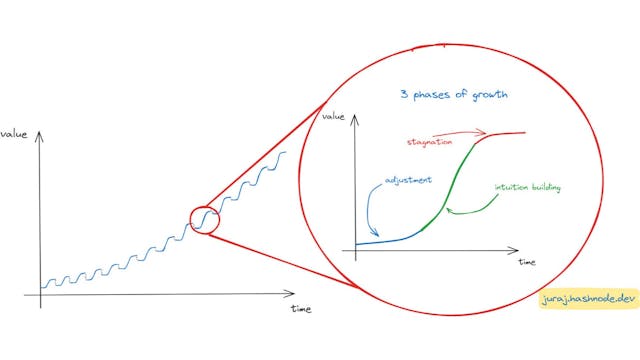 /making-a-good-engineer-a-great-one-training-your-skills-and-training-your-mindset feature image
