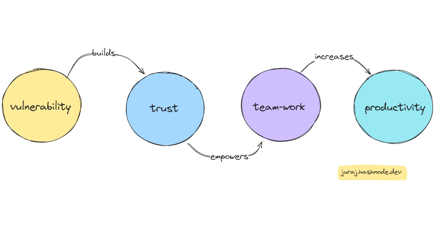 featured image - Death To The Invincible Engineer: Embracing Vulnerability in the Workplace