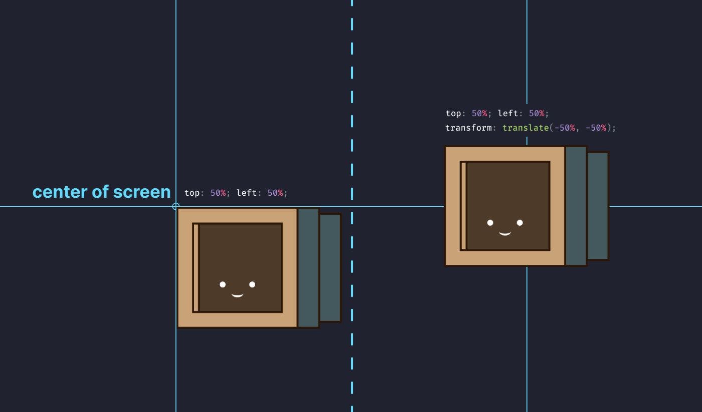 Creating Facial Expressions with CSS Animations | HackerNoon