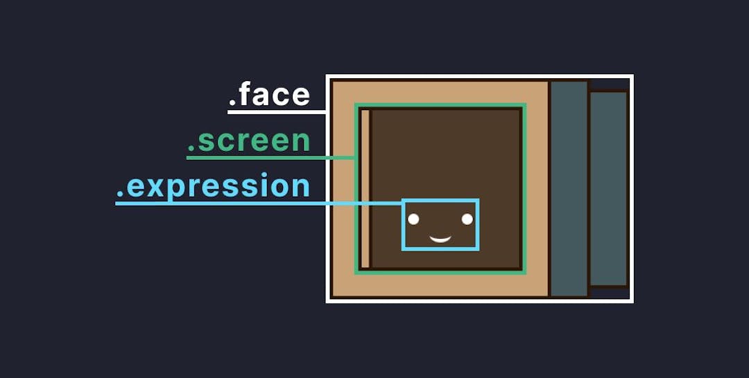 Creating Facial Expressions with CSS Animations | HackerNoon