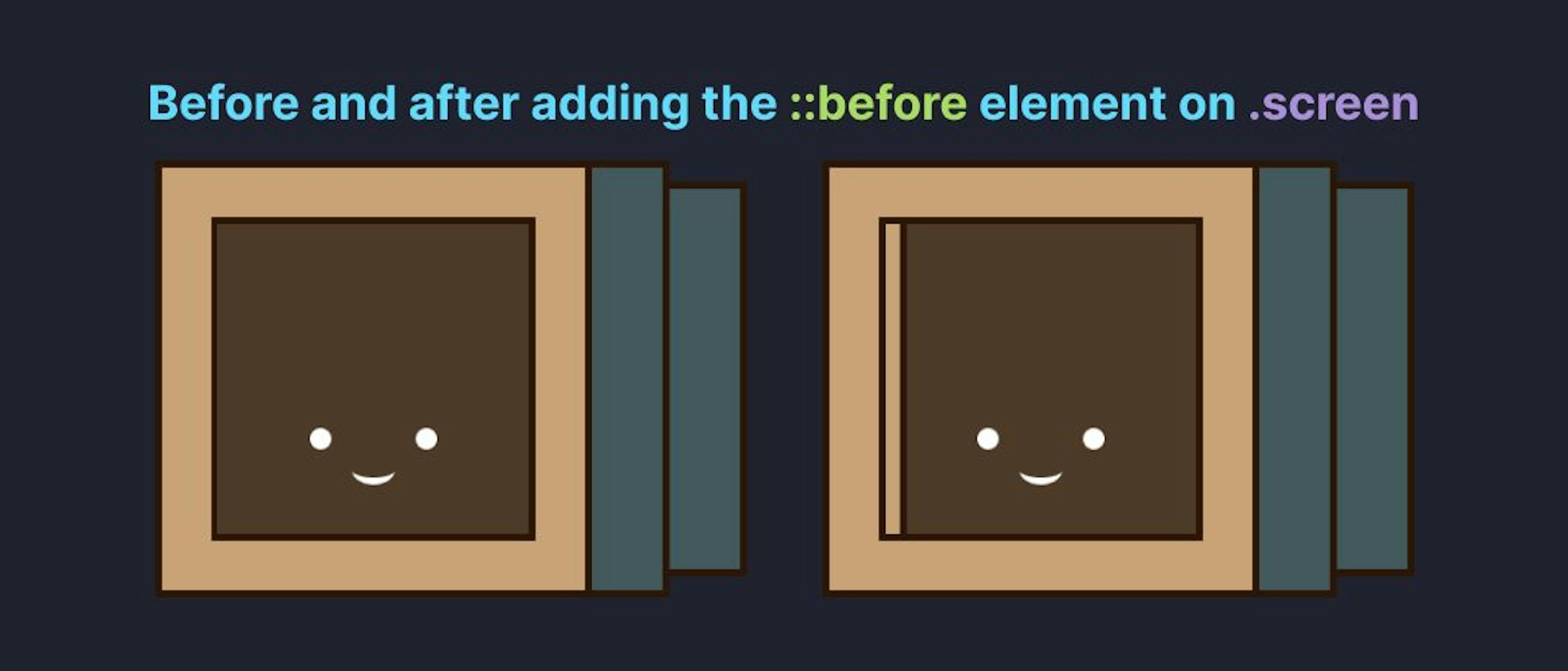 Before and after adding the ::before element to the .screen