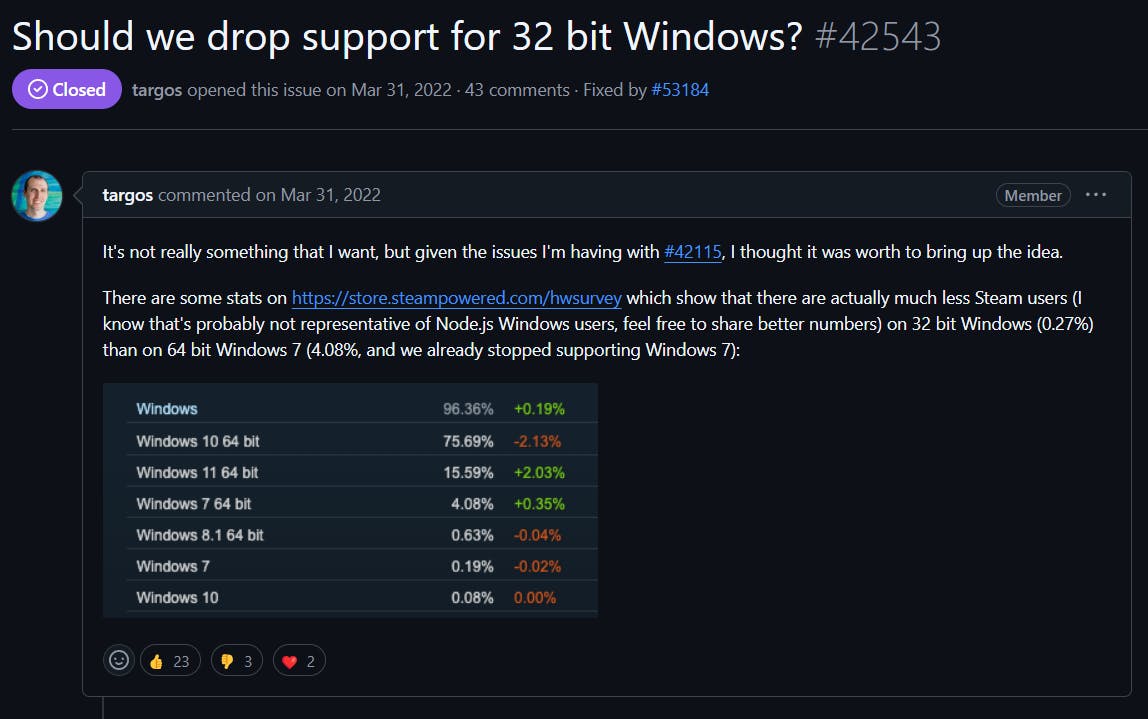 Node.js v23.0.0 Released: The End of 32-bit Windows Support