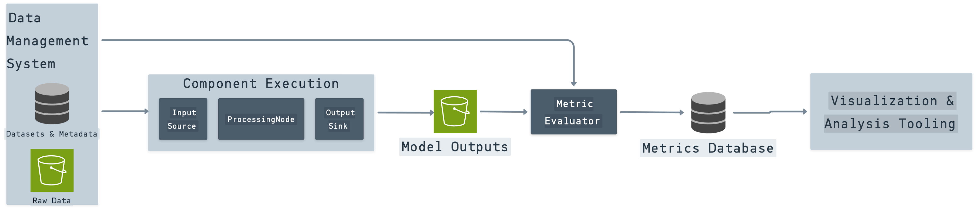 featured image - Stop Drowning in AI Models: A 3-Pillar Framework for Evaluation