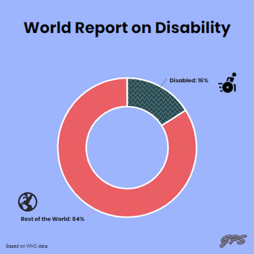 Data by WHO