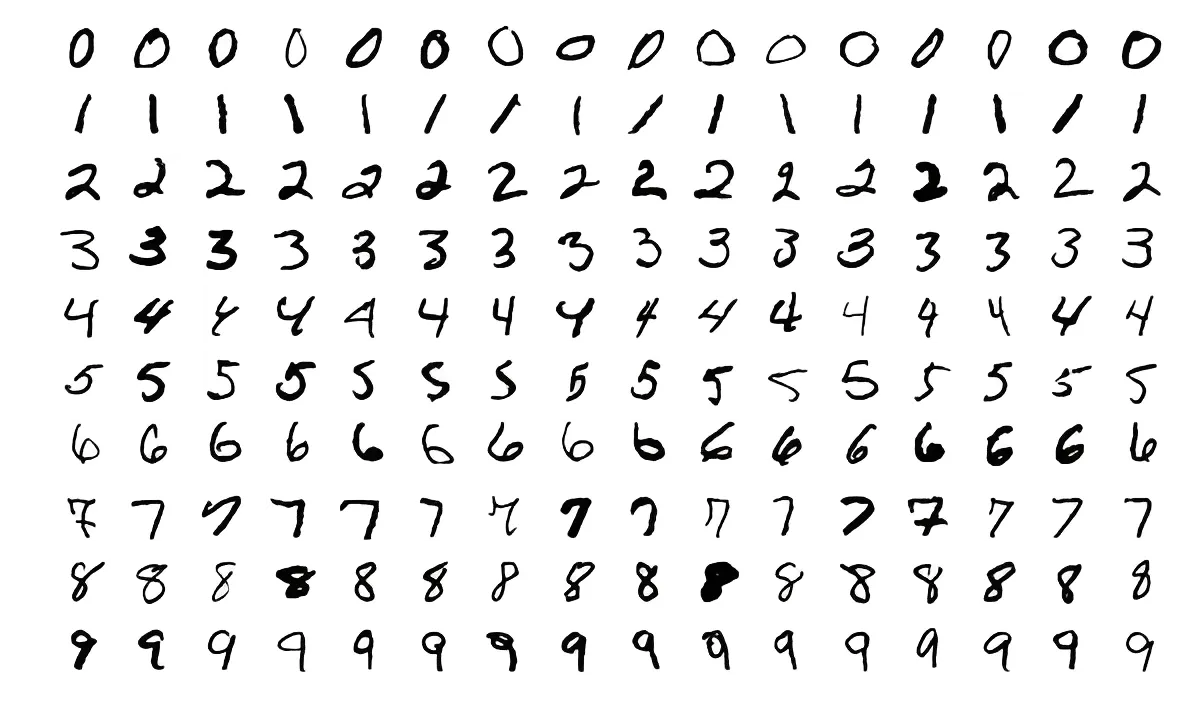 16 Best Sklearn Datasets for Building Machine Learning Models | HackerNoon