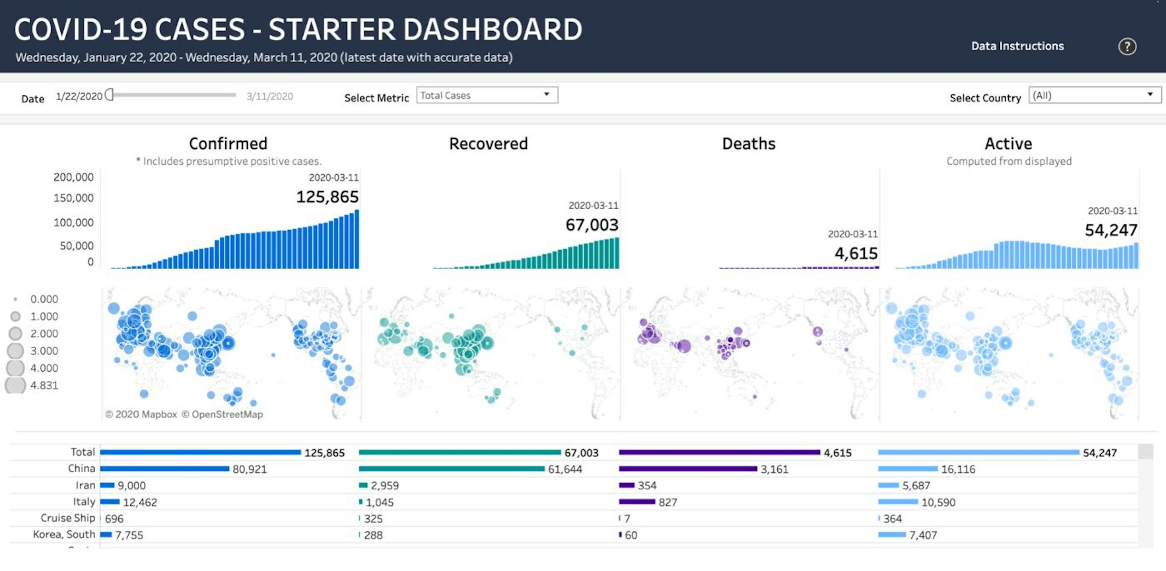 COVID-19 CASES - Starter Dashboard