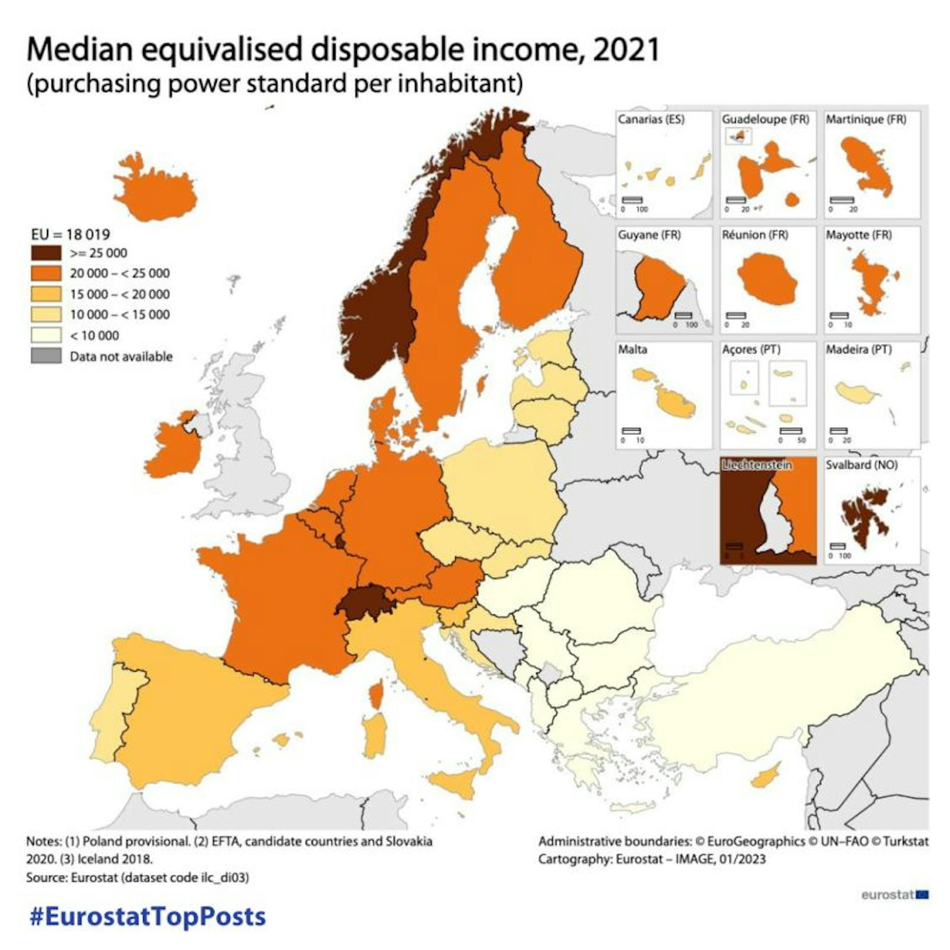 En 2021, la renta disponible mediana fue de 18 019 PPS (estándar de poder adquisitivo) por habitante en la UE.