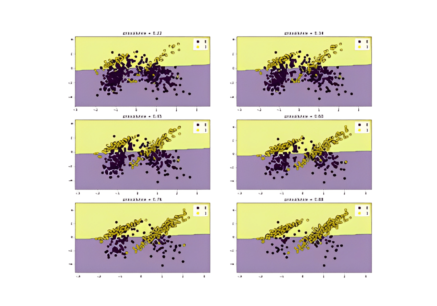 16 Best Sklearn Datasets for Building Machine Learning Models | HackerNoon