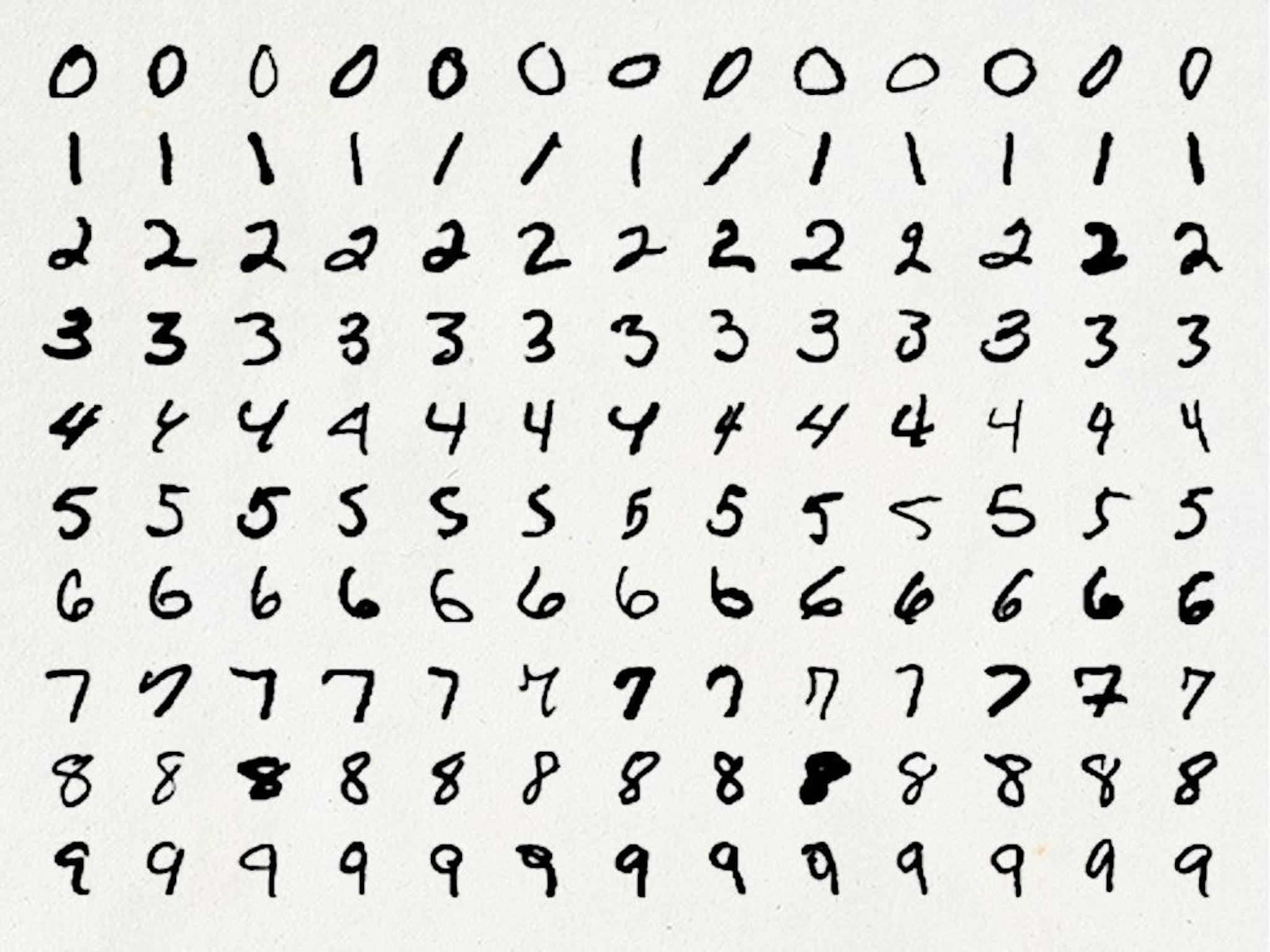 A representation of the MNIST dataset
