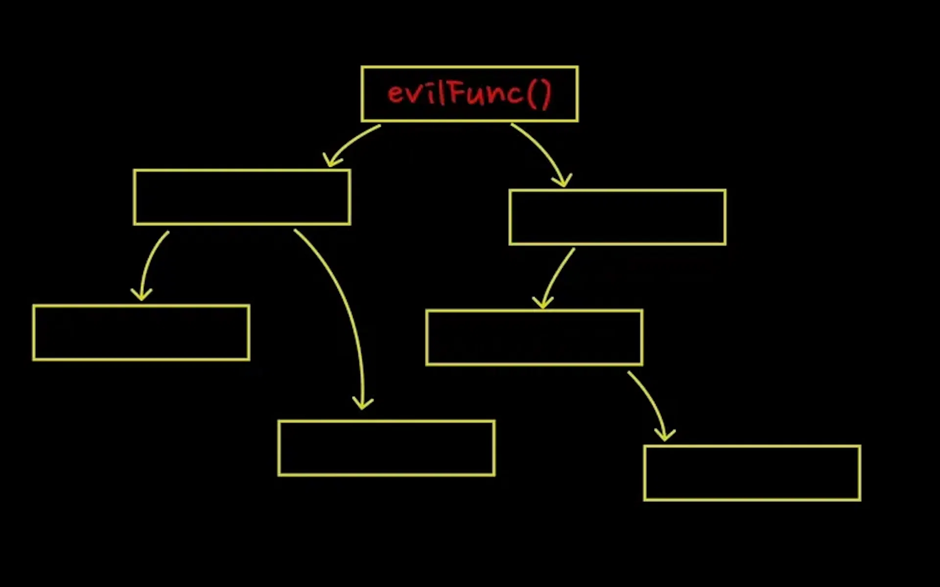 Polluting a base prototype affects nearly every object in the application