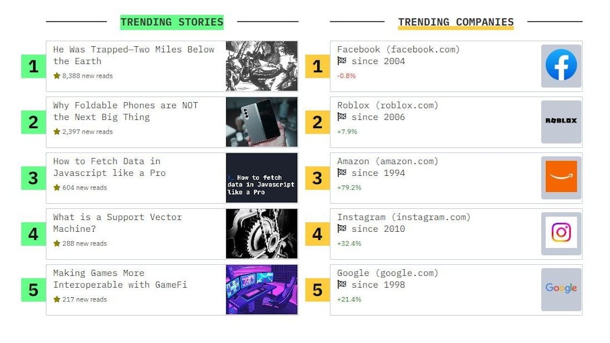 featured image - Homepage Has a New Baby: Trending Companies and Trending Stories 