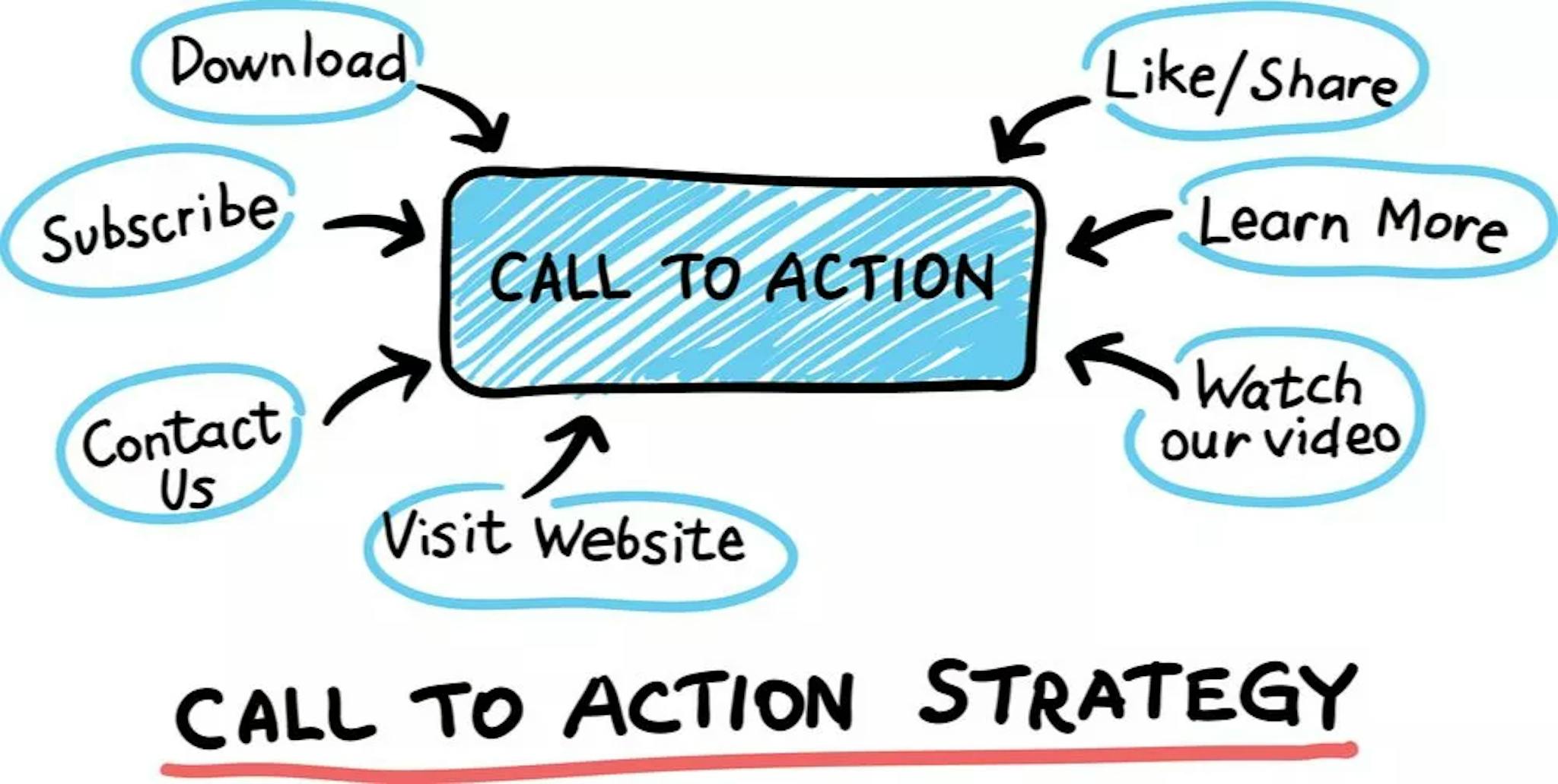 Source: https://jjlyonsmarketing.com/resources/how-to-use-a-call-to-action/