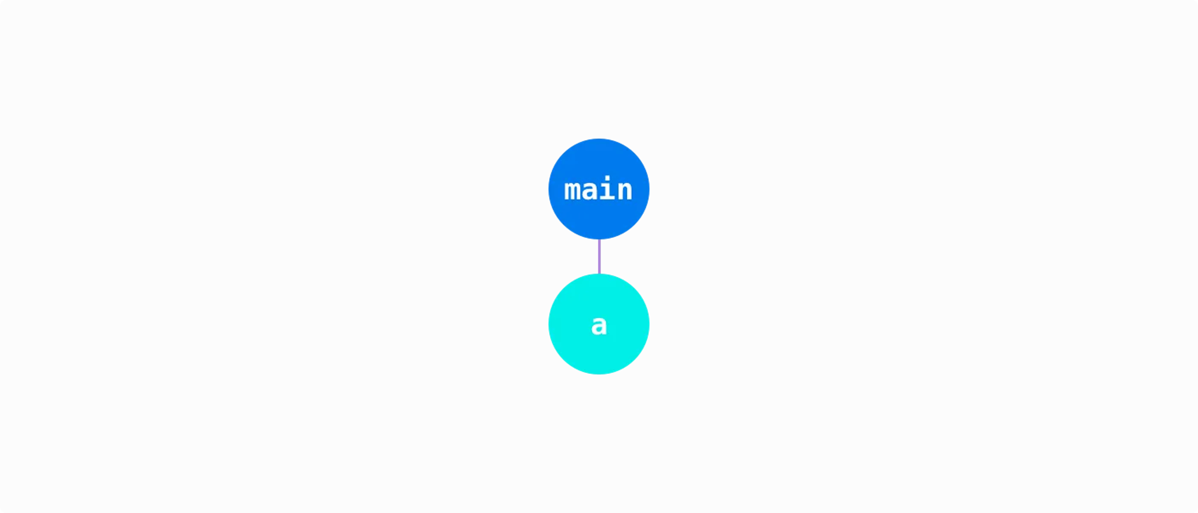 Initial Rust module tree