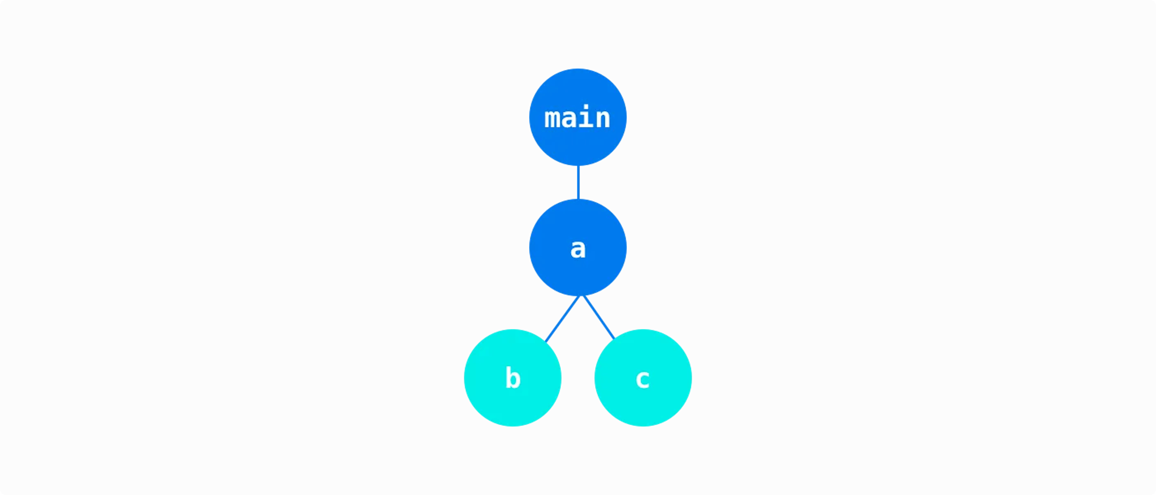 Rust module tree with submodules