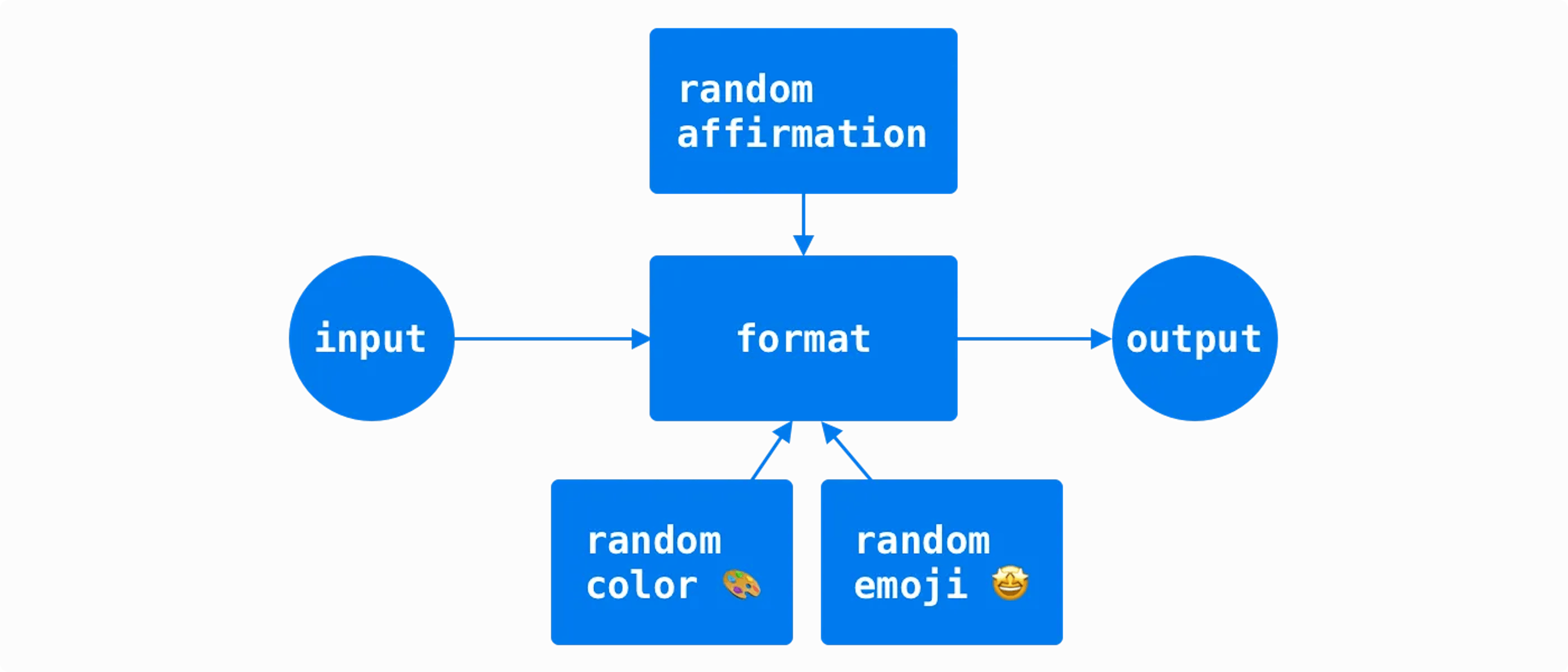 affme code design