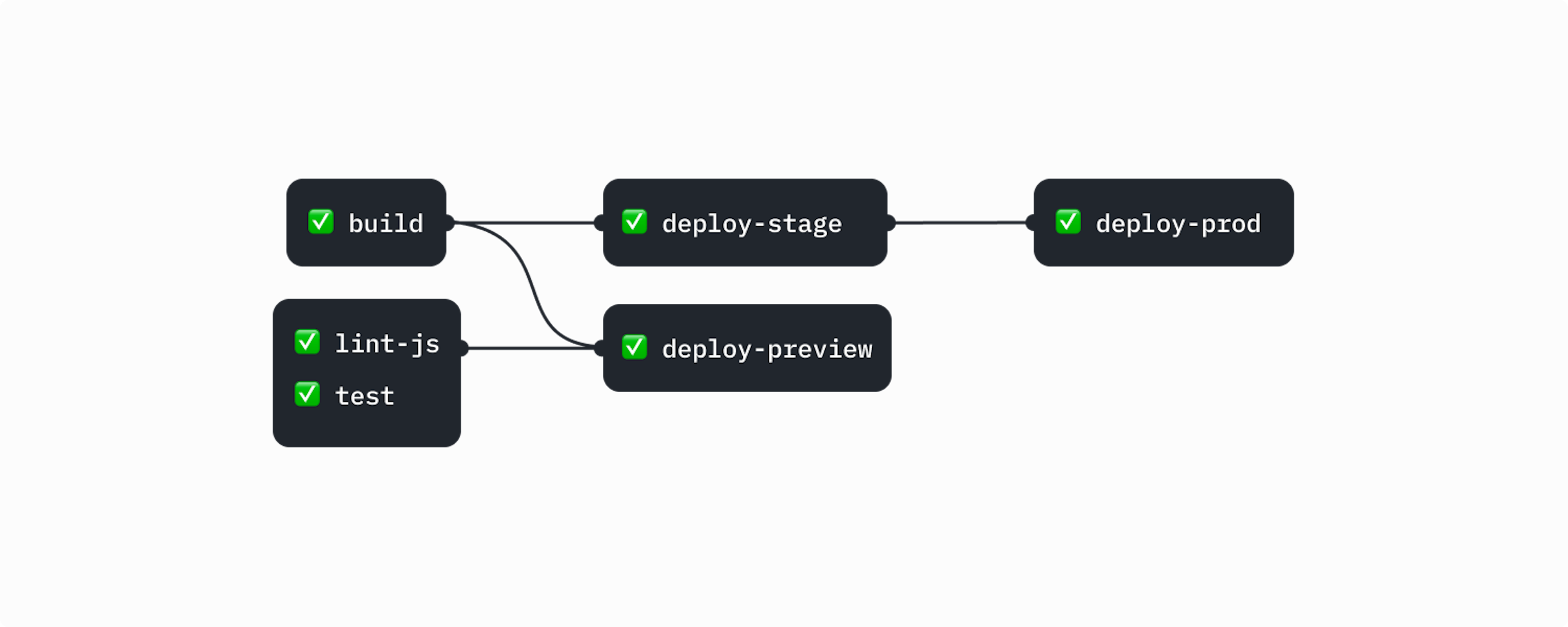 GitHub Actions workflow