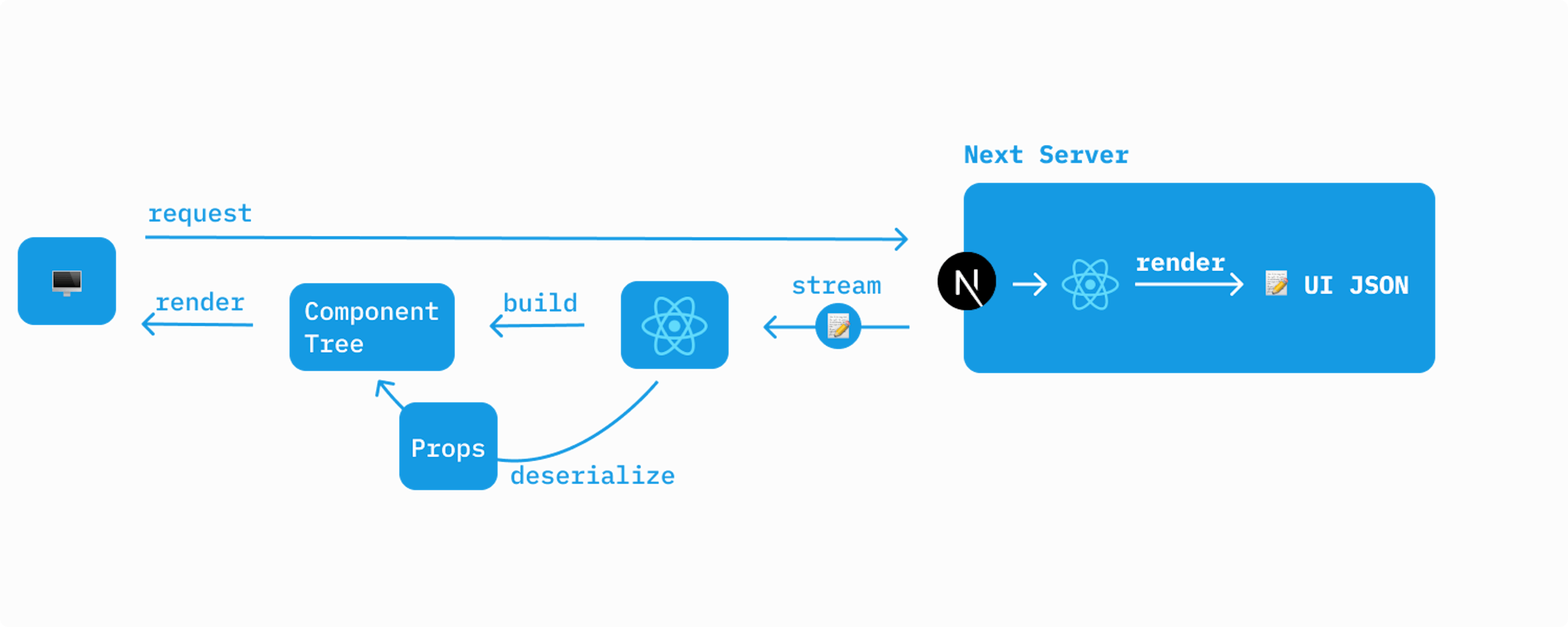 Next.js framework