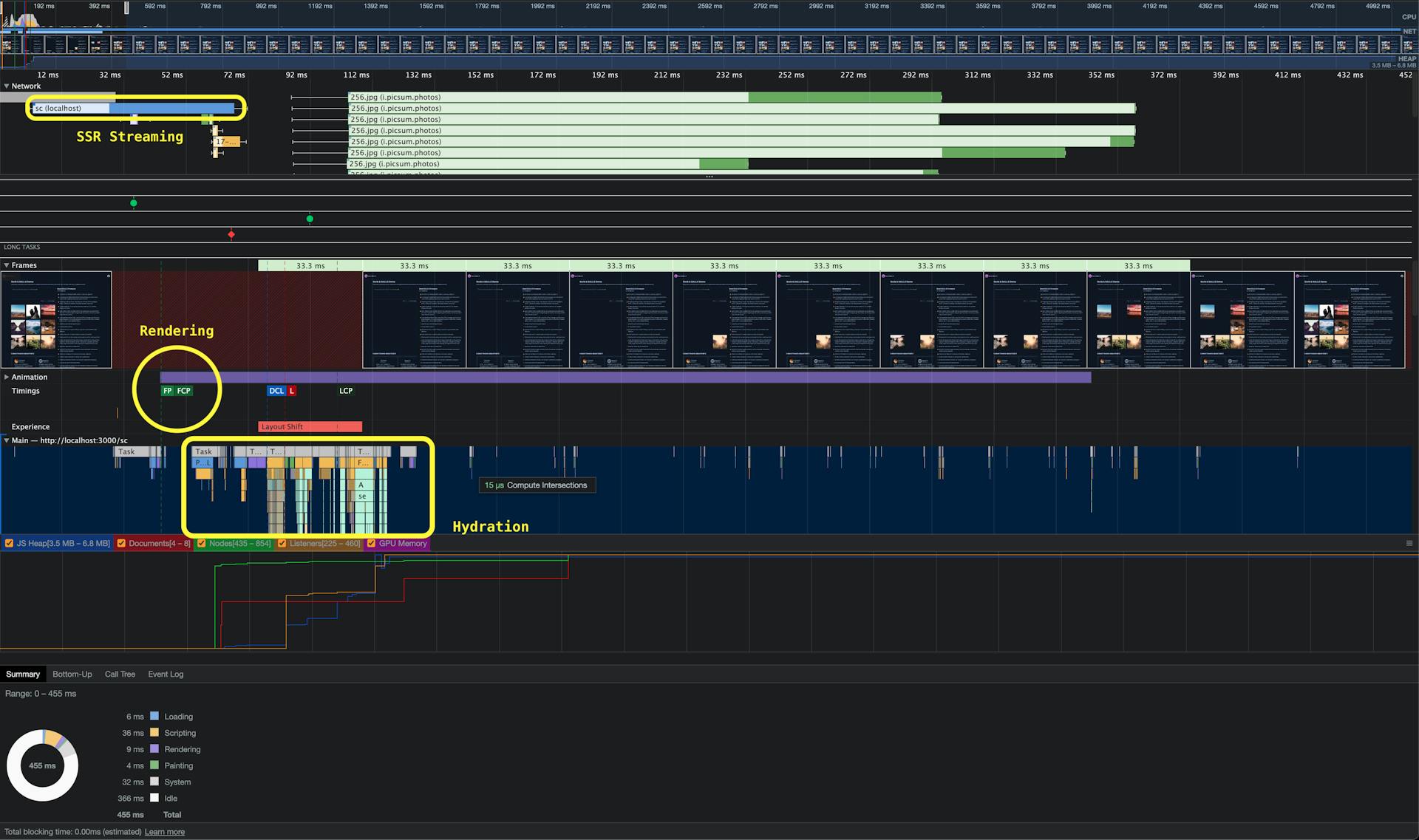 Nawodnienie w profilu wydajności