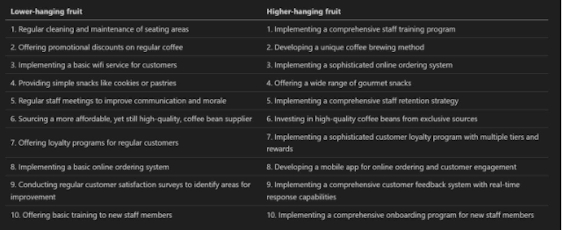 Ergebnis des Ideate-Plugins