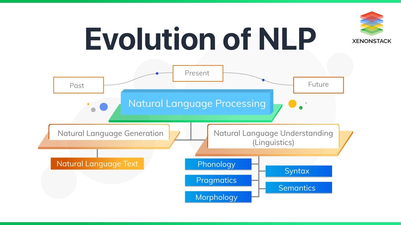 featured image - How AI Has Changed Natural Language Processing