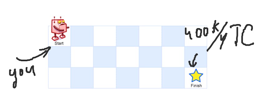 /grokking-dynamic-programming-part-2 feature image