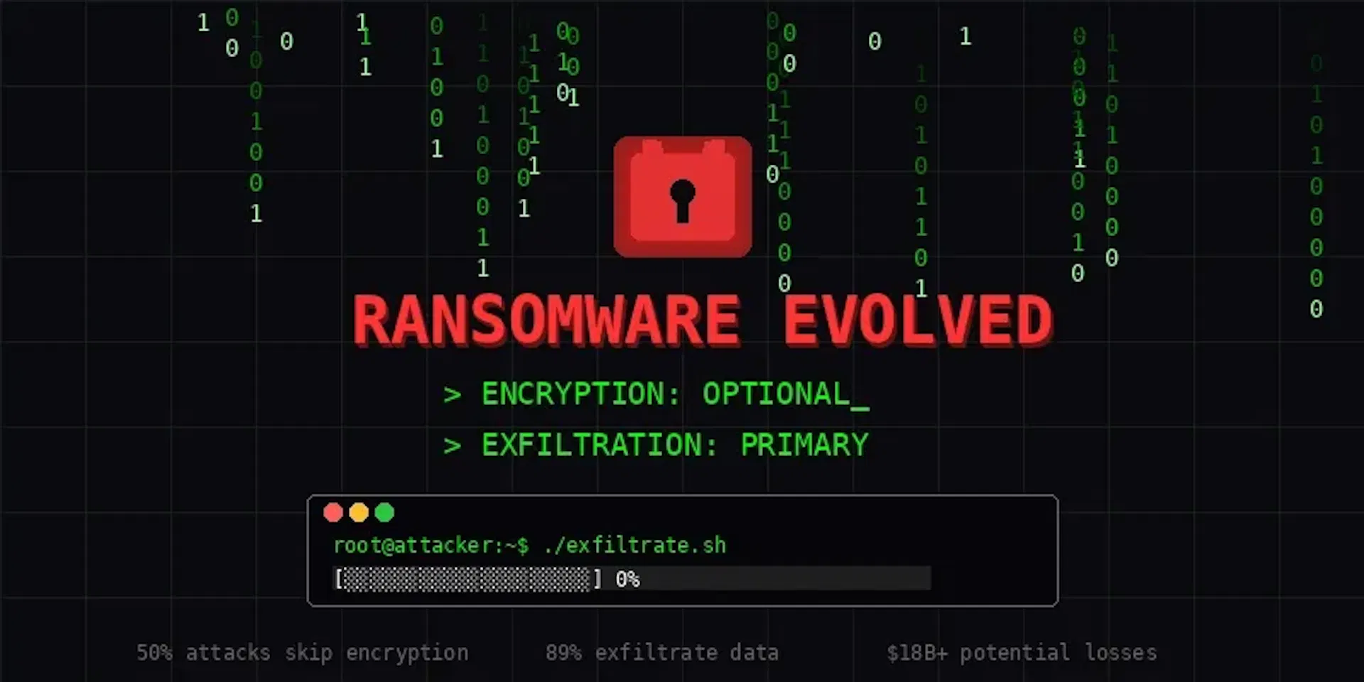 featured image - Ransomware Doesn't Need to Lock Your Files Anymore — Here's Why That's Terrifying